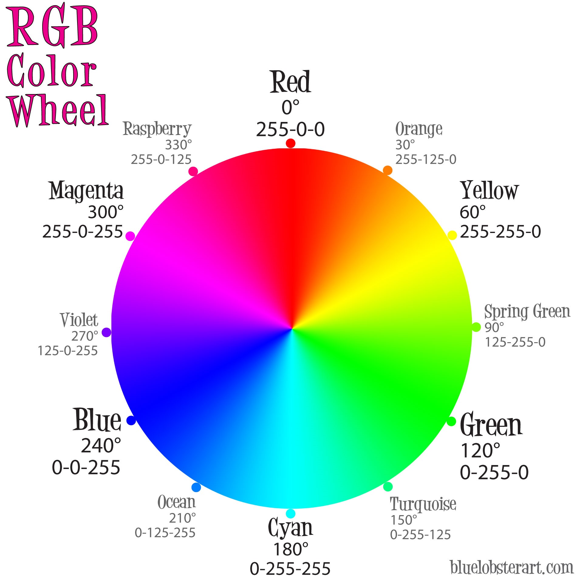 RGB LCD